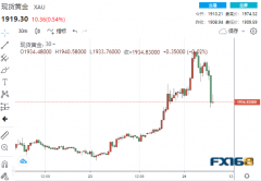 怎么回事？24亿美元抛单砸盘黄金“崩跌”50美元