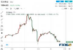 两大利空突袭！俄乌有望举行谈判、通胀也来“