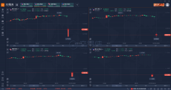 俄乌事态巨变！现货黄金开盘暴拉30美元，WTI原油