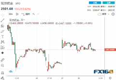 突发！谈判刚竣事基辅市中央再次响起爆炸声 黄
