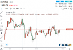 俄乌就这一问题杀青一致！黄金钯金携手上涨 非