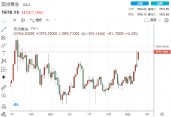 黄金周评：炮声一响黄金果真大涨！三大事宜“