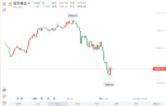 黄金自高位跌超40美元！进一步制裁？德国：我们
