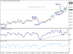 两张图看黄金手艺远景！ActionForex.Com：金价突破