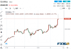 3分钟逾15亿美元大单涌现！美欧英传来3则新闻