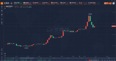3分钟逾15亿美元大单，现货黄金站上2060关口，发