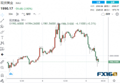近10亿美元卖单砸盘！黄金“崩跌”超80美元、贵