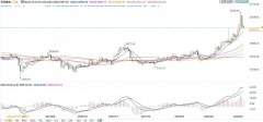 天下经济可阻止阻滞型通胀但仍有价值，中耐久