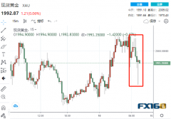 果真又“爆表”！美CPI飙升7.9%创40年新高 黄金却