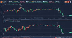 金银油齐跌！俄乌今日举行第四轮谈判，双方释
