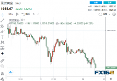 突发大行情！俄乌第四轮谈判暂停 黄金暴跌超