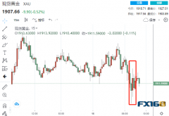 烟雾弹？传俄乌已备好一份停火撤军设计 黄金闻