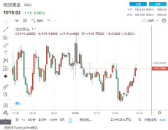 战争靠近尾声！普京最后指令迫乌军加速和谈 黄