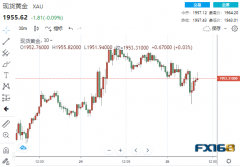 近4亿美元抛单砸盘！俄乌谈判传来最新新闻 黄金