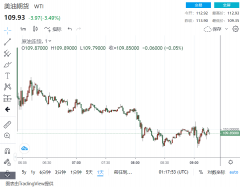 战争走、通胀到！美联储启动升息循环 “战争外
