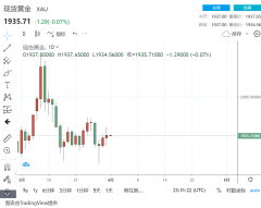 第一季竣事！俄乌战争与通胀恐慌 美国释史上最