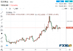 【黄金收盘】“布查大屠杀”震惊众人！美德法