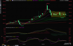 4月6日现货黄金生意战略：担忧集会纪要偏鹰，短