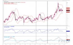 黄金市场剖析：月集会纪要“鹰声”亮 黄金继续