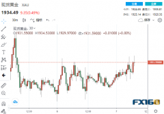 怎么回事？美联储刚又传“鹰”声、初请数据“