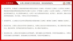 三里期货贵金属周报(20220408)