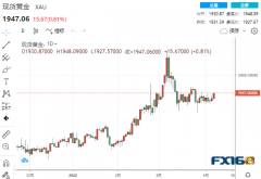 黄金周评：太刺激！两大事宜引爆黄金涨势 重磅