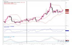 黄金市场剖析：通胀担忧情绪上升 黄金冲高回落