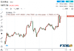 近11亿美元买单瞬间涌现！通胀终释放见顶信号、