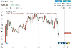 怎么回事？黄金突然大跌20美元、恐还将大跌30美
