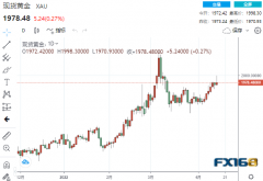 【黄金收盘】多头突然胆怯了！俄军已最先顿巴