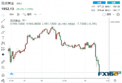 逾16亿美元大单瞬间砸盘！美数据意外传佳音 黄
