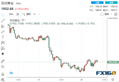 5月集会前最后一次露面！鲍威尔亮相前这一概率