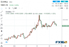 金市展望：物极必反！黄金惊现一重大看涨信号