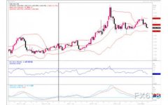 黄金市场剖析：美联储频现“鹰爪” 黄金泛起大