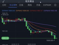 突刊行情！美元短线一波急涨 黄金加速下滑、金