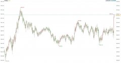 FED准期加息50基点，高度重视通胀风险，金价释然