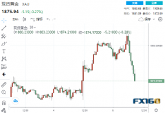 “闻所未闻”！市场果真给鲍威尔“一记耳光”