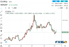 【黄金收盘】又见“高台跳水”！美元霸气归来