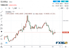 【黄金收盘】这一贵金属跌惨了！黄金连跌3周被