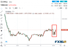 42.8万！非农利害参半、6月加息50点概率高达100
