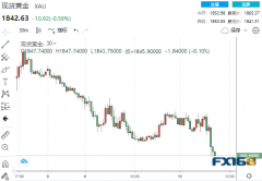 11.5亿美元卖单瞬间砸盘！美联储官员“鹰”声阵