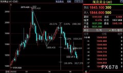 国际金价后市料跌破1820美元