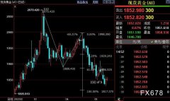 国际金价下看1818美元