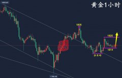 万锦晟5.19黄金操作建议，黄金低位横盘短线或有