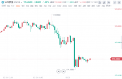 欧佩克 拟宽免俄罗斯产量限制，什么信号？