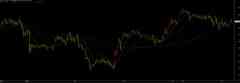 WCG MARKETS:油价周一震荡下跌