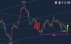 万锦晟6.10黄金操作勿追涨杀跌，黄金周线收官谨