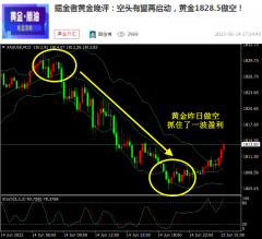 掘金者原油早评：原油冲高回落，短线116.6做空！