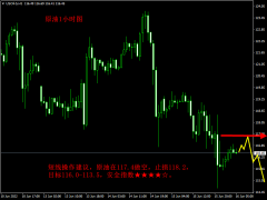 掘金者原油早评：原油日线两连阴，短线继续进