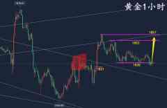 万锦晟6.21黄金操作需耐心，黄金震荡抗跌或将发